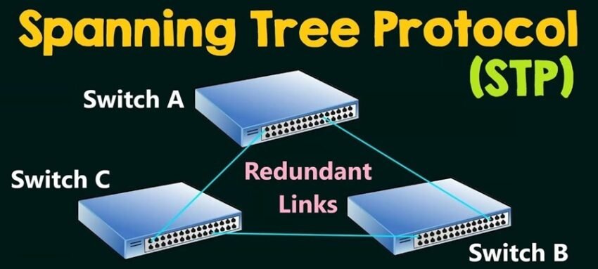 STP Full Form in Computer